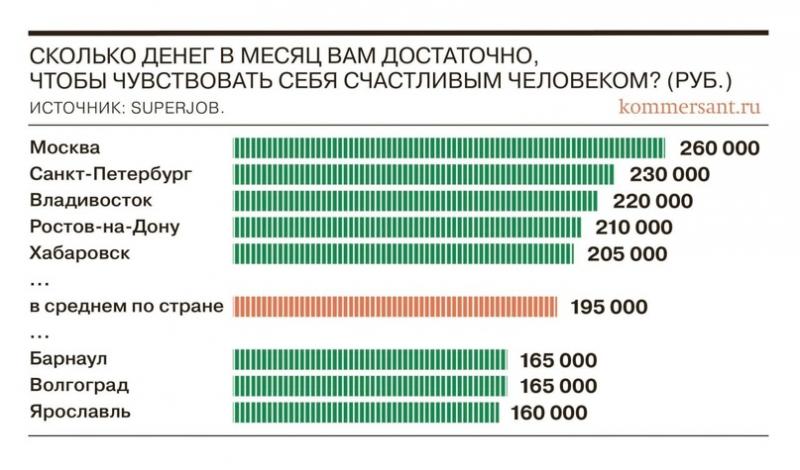 Какая средняя зарплата в Крыму в 2023 году: как увеличить доходы в регионе