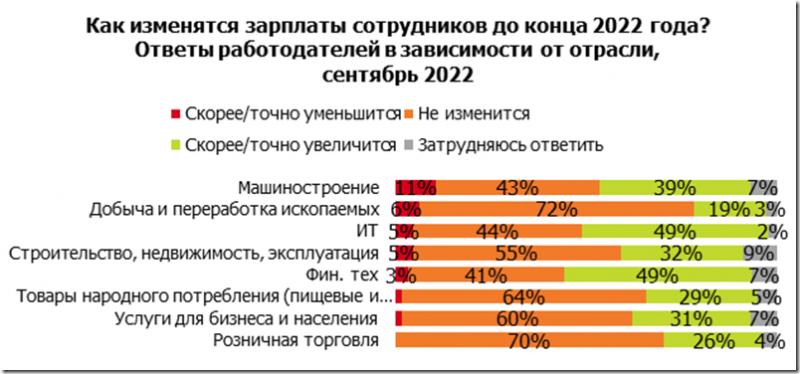 Какая средняя зарплата в Крыму в 2023 году: как увеличить доходы в регионе