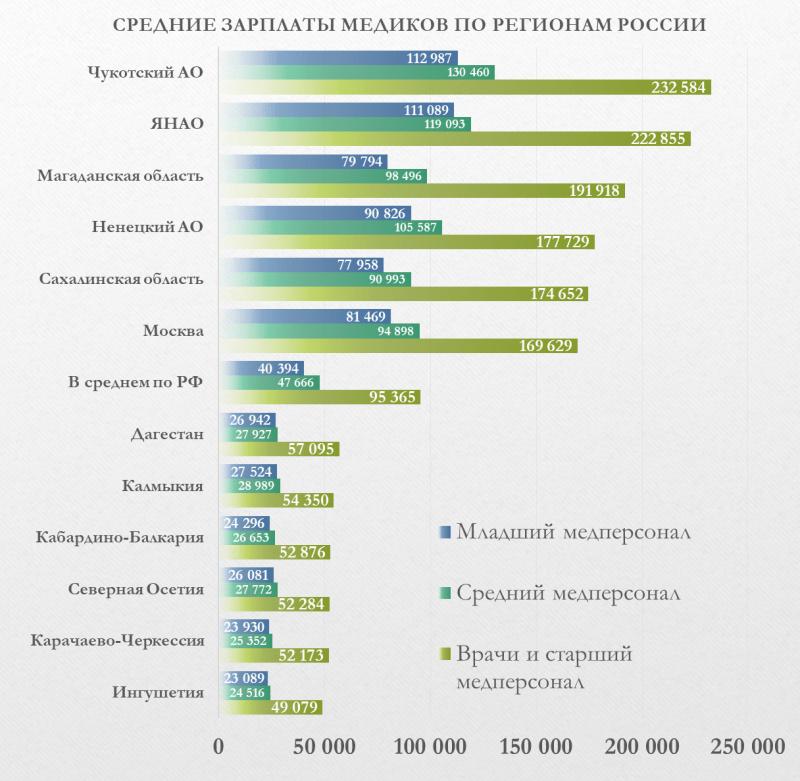 Какая средняя зарплата в Крыму в 2023 году: вы узнаете важные цифры