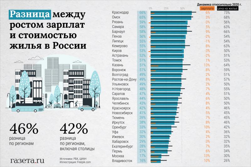 Какая средняя зарплата в Крыму в 2023 году: вы узнаете важные цифры