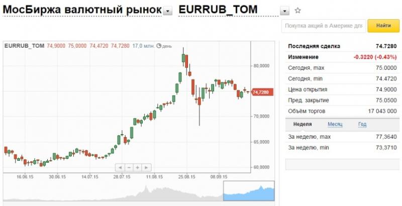 Какой курс доллара в Первоуральске на сегодня: узнайте выгодные предложения банков