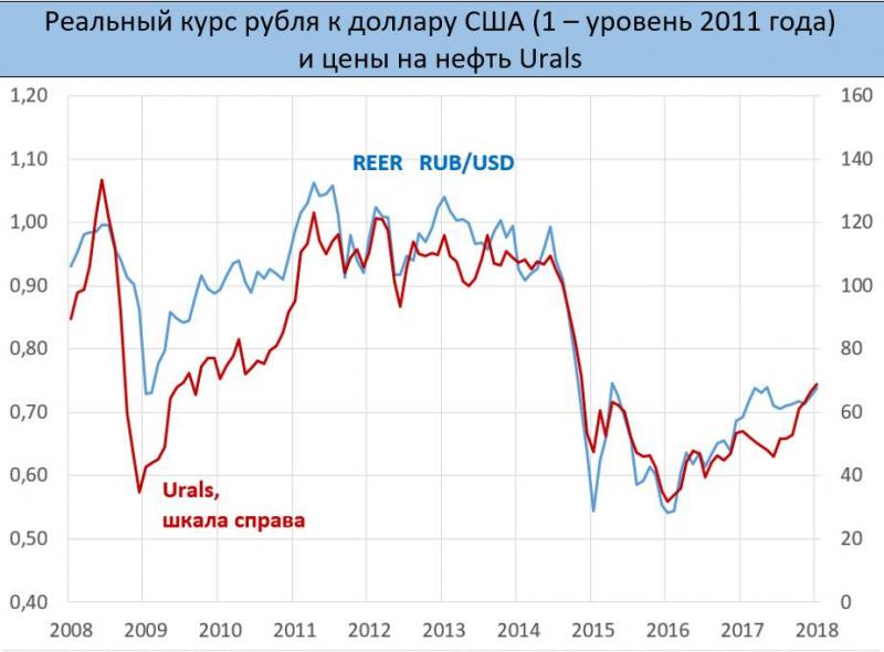 Какой курс евро к рублю нас ждёт впереди: необычайный обзор