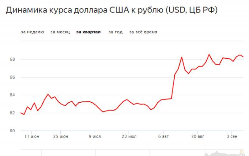Какой курс евро сейчас: научись менять 78 € в рубли без проблем