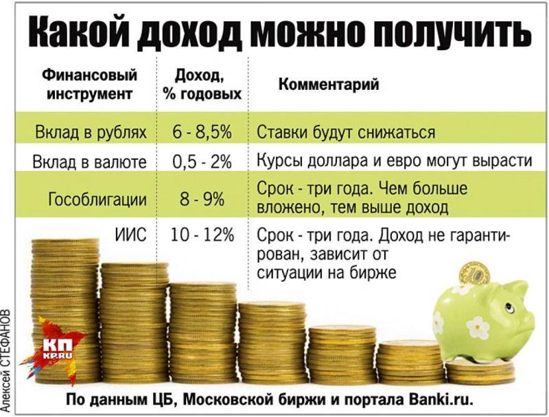 Какой курс евро в рублях приносит прибыль: решающие факторы