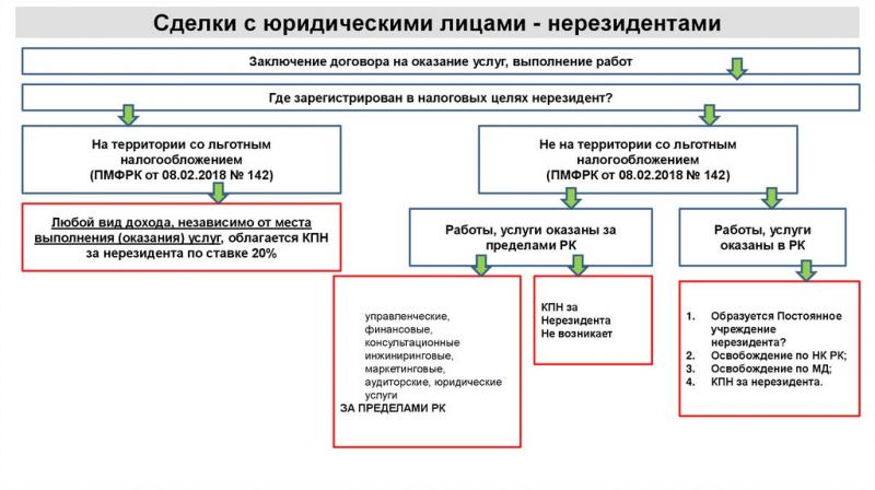 Какой патент нужен казахстанцу для работы в России - вся правда про резидентов и нерезидентов