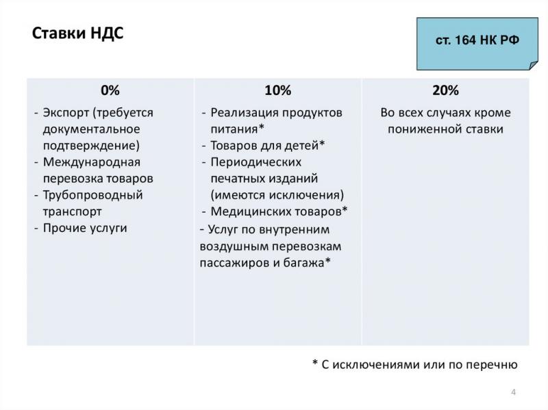 Какой процент НДС в России в 2023 году: доходное погружение в детали