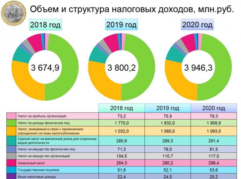 Какой процент НДС в России в 2023 году: доходное погружение в детали