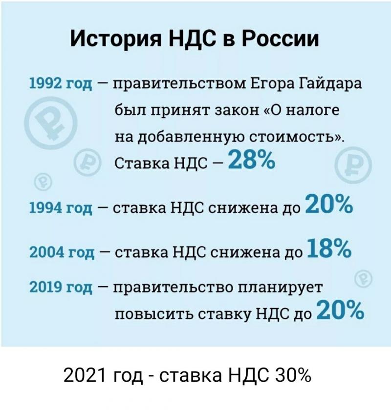 Какой процент НДС в России в 2023 году: готовы ли вы к изменениям