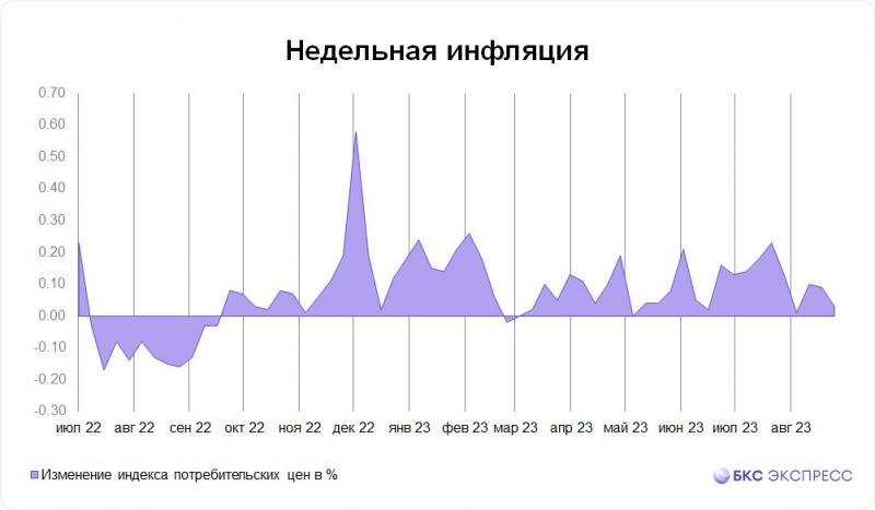 Какой процент НДС в России в 2023 году: готовы ли вы к изменениям
