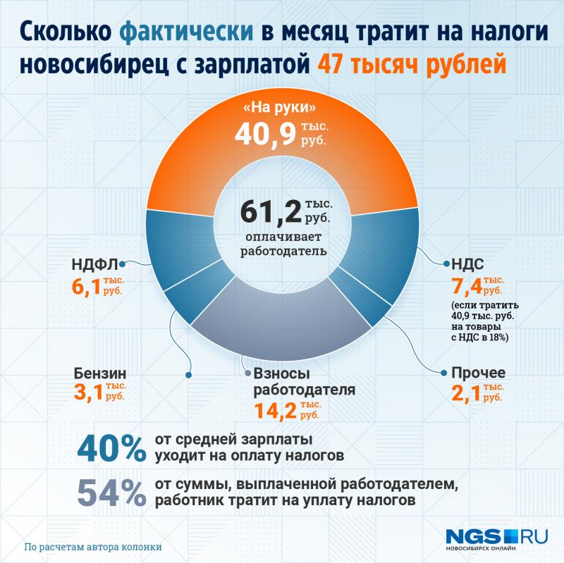 Какой процент НДС в России в 2023: увлекательные нюансы