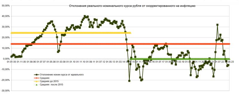 Какой прогноз курса юаня к рублю на 2023 год, чтобы выгодно инвестировать