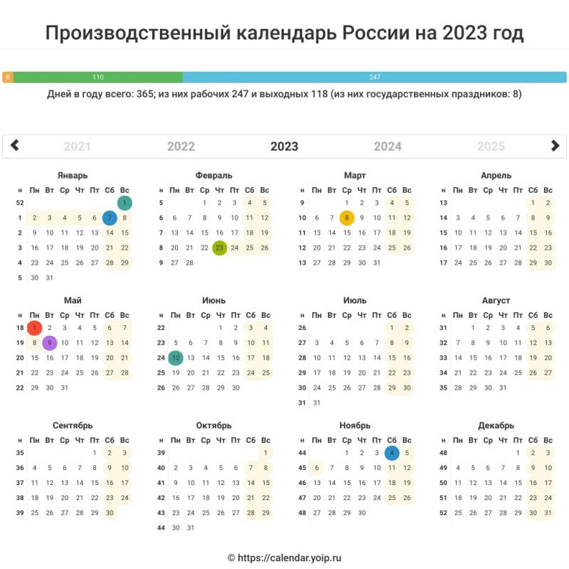 Какой производственный календарь на 2023 год утвердило правительство: увлекательный обзор
