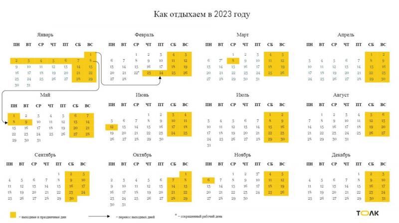 Какой производственный календарь на 2023 год утвержден правительством для всех работников. : Откройте потрясающие секреты