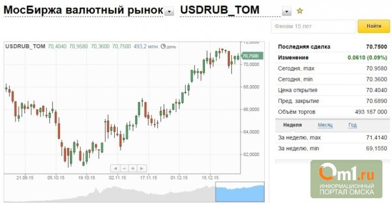 Какой выбрать курс покупки доллара в Новокузнецке сегодня: лучшие варианты для прибыли