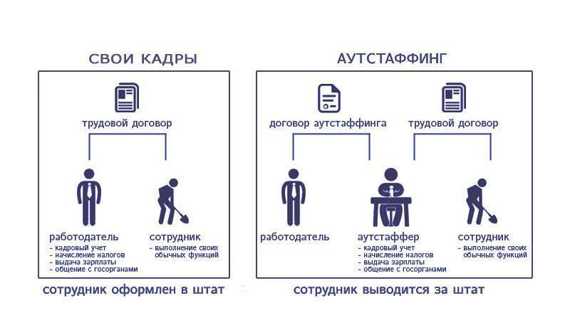 Какой выход, если аутстаффинг персонала запрещен в России: увлекательные способы получить желаемый эффект