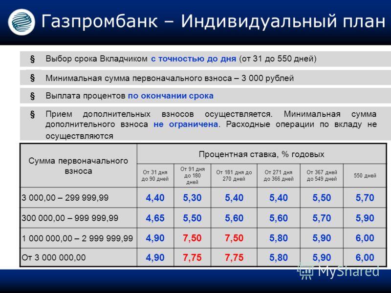Какую сумму взять во Владивостоке, чтобы выбрать оптимальный вклад в Газпромбанке сегодня