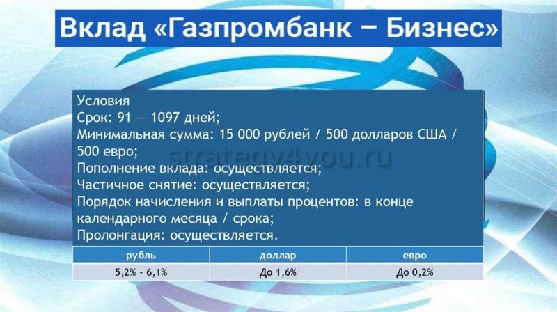 Какую сумму взять во Владивостоке, чтобы выбрать оптимальный вклад в Газпромбанке сегодня