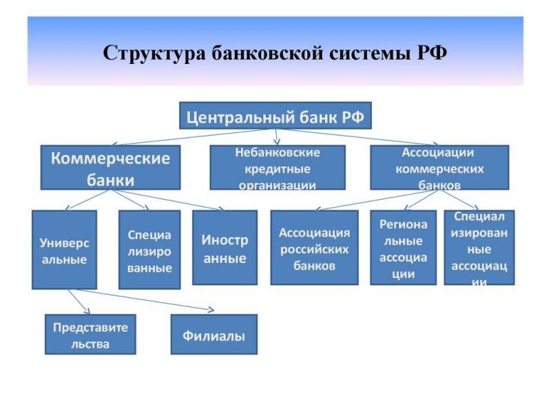Какую увлекательную схему прячет структура Центробанка РФ. Секреты внутреннего устройства