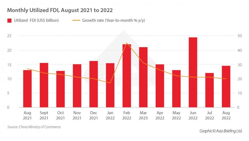 Какую выгоду получит бизнес в Китае в 2023 году: невероятные возможности от сильного юаня