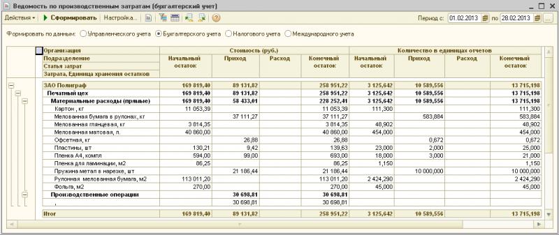 Канцелярские расходы: порядок учета в бухгалтерии