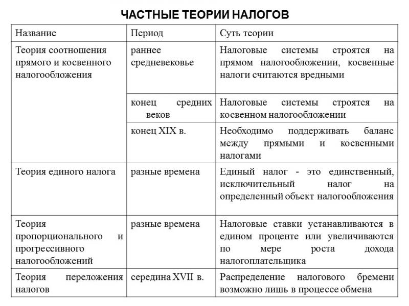 Ключевые аспекты классификации налогов в России