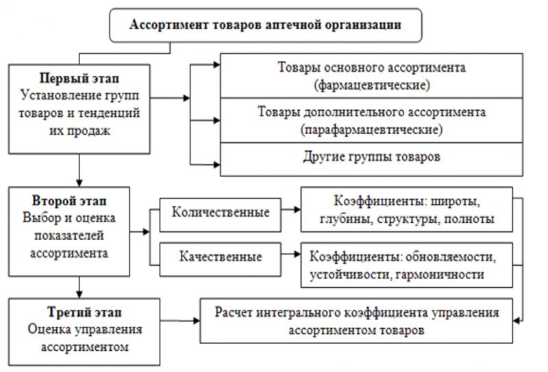 Ключевые аспекты классификации налогов в России