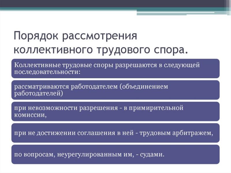 Ключевые аспекты трудовых споров в России