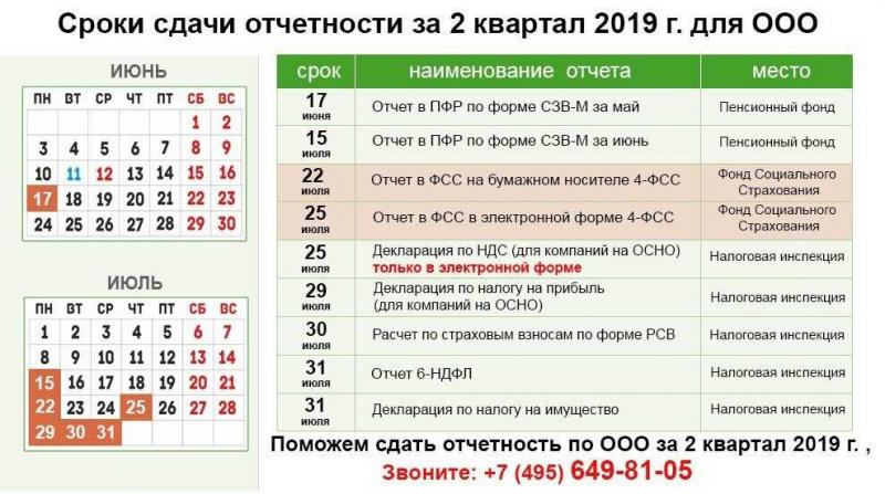 Ключевые даты и сроки сдачи НДС за I квартал 2023 года