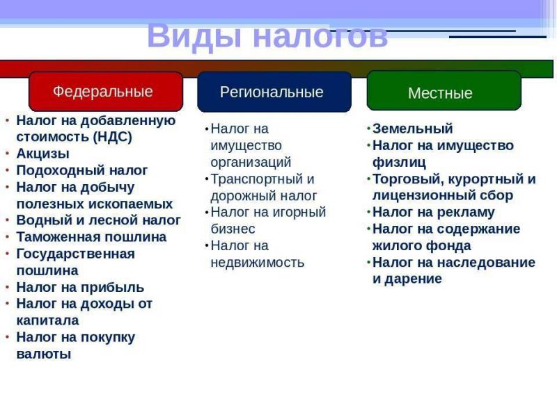 Ключевые признаки налоговой системы РФ в 2023 году