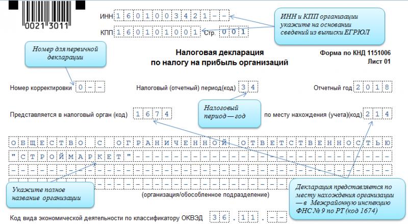 Ключи к пониманию отчетных периодов по налогу на прибыль в России