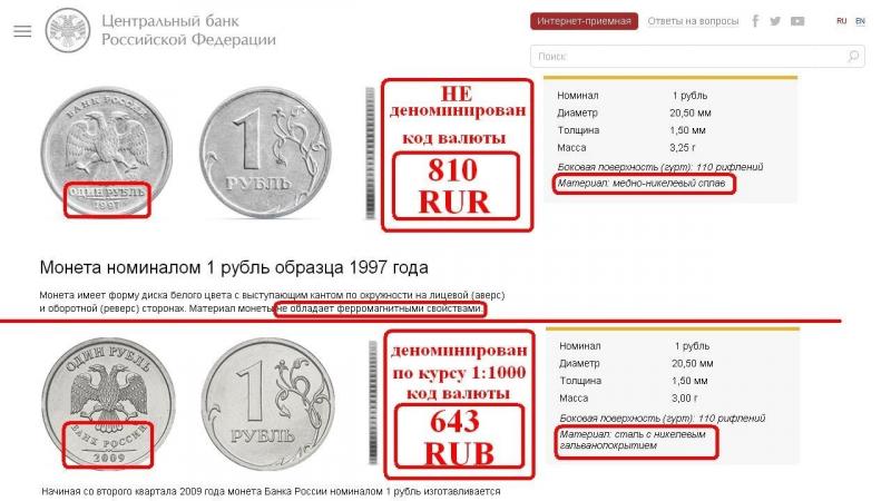 Коды валют: всё что нужно знать о цифровых обозначениях евро, долларов и рублей
