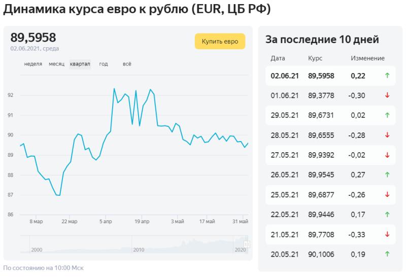 Колеблется ли курс евро Сбербанка в Липецке сегодня: узнайте актуальные цифры