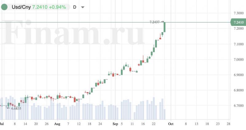Колеблется ли курс юаня к рублю в 2023 году: способы прогнозирования динамики