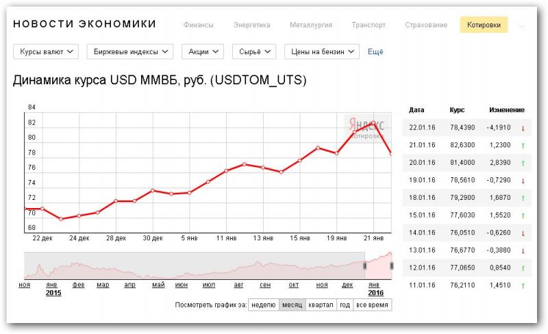 Колеблющийся курс доллара в Курске: как сориентироваться
