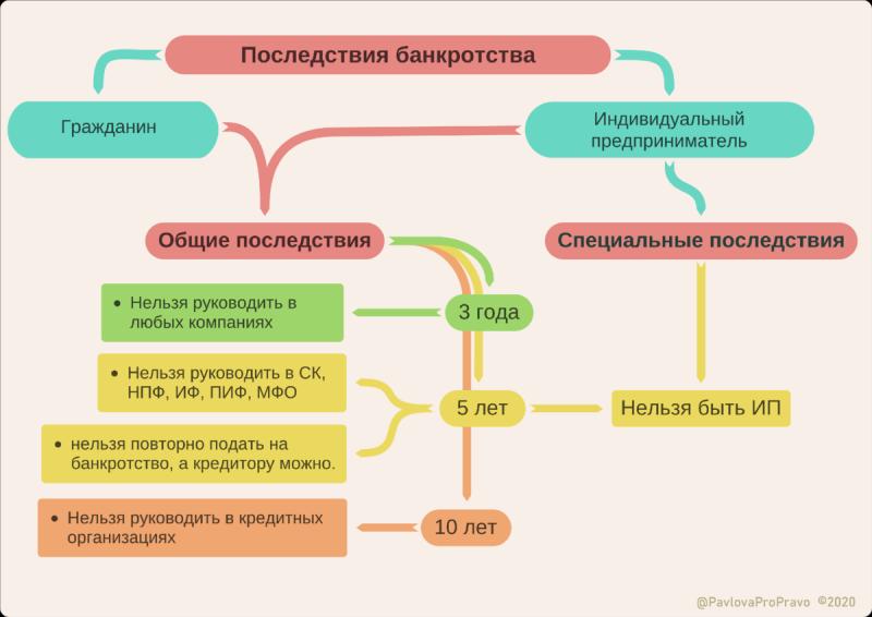 Комитет кредиторов в процедуре банкротства России в 2023