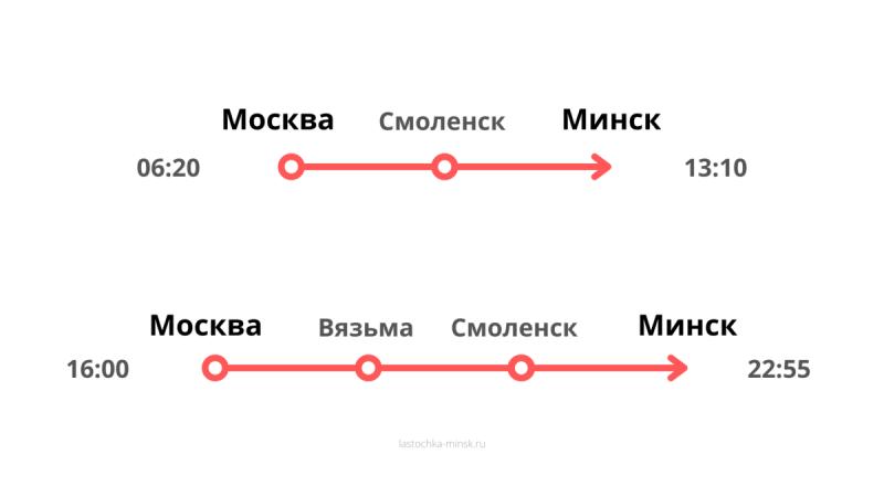 Почему именно Ласточка для путешествий из Москвы в Минск превосходит все ожидания