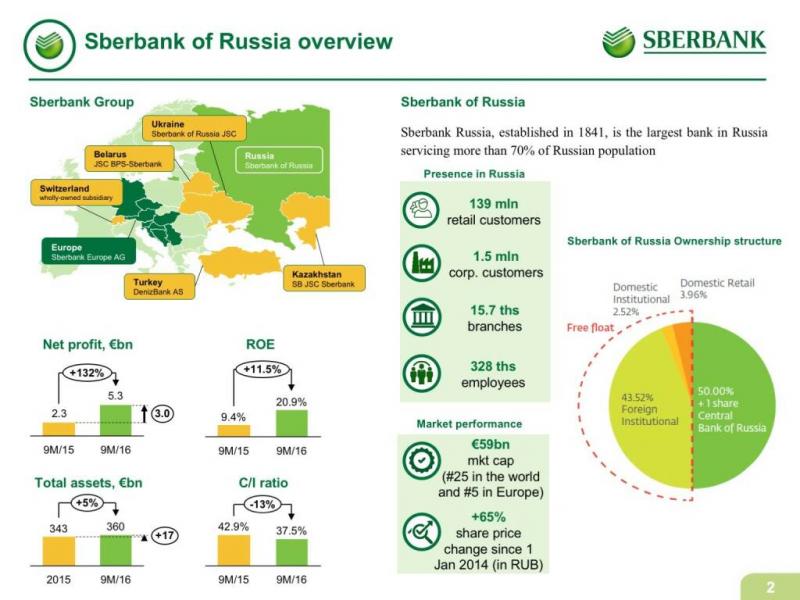 Почему у Сбербанка номер 9055: подробно об одном из крупнейших банков России