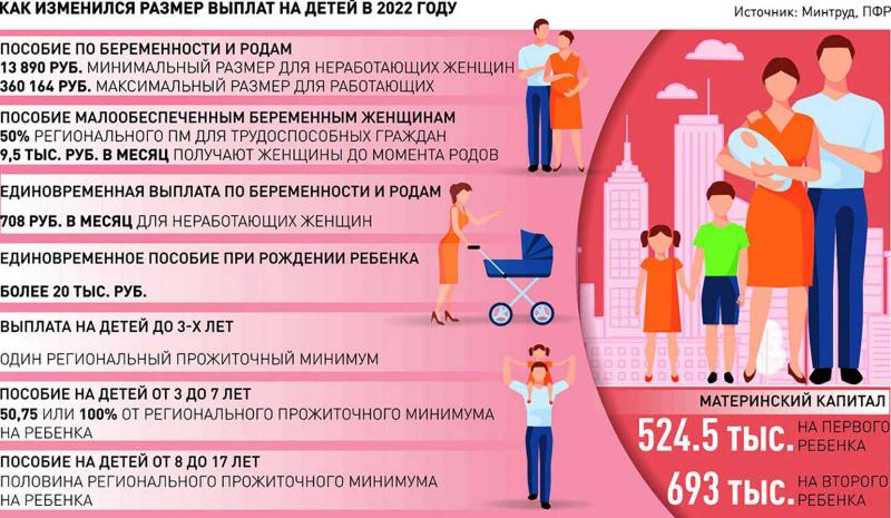 Правда ли, что обновлены выплаты на детей в России: Что нового узнали о пособиях в 2022