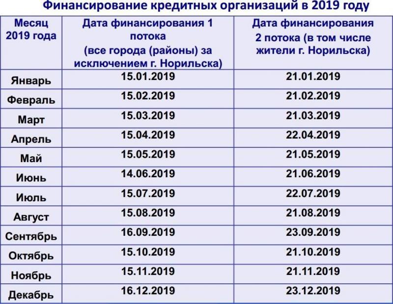Правда ли, что одобрят выплаты 10 000 рублей одиноким мамам в 2023 году