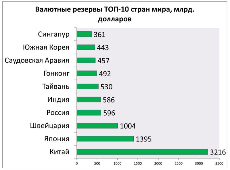 Сколько 360 миллионов долларов США в рублях: расчёт валютного эквивалента простым и понятным способом