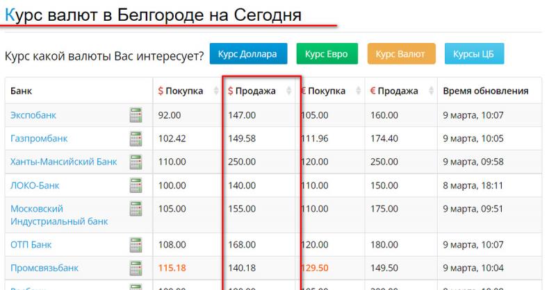 Сколько 700 000 рублей в долларах на сегодня: узнайте точный курс валют прямо сейчас
