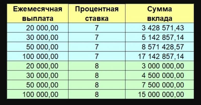 Сколько 700 тысяч рублей в долларах: простой расчёт конвертации без калькулятора прямо сейчас