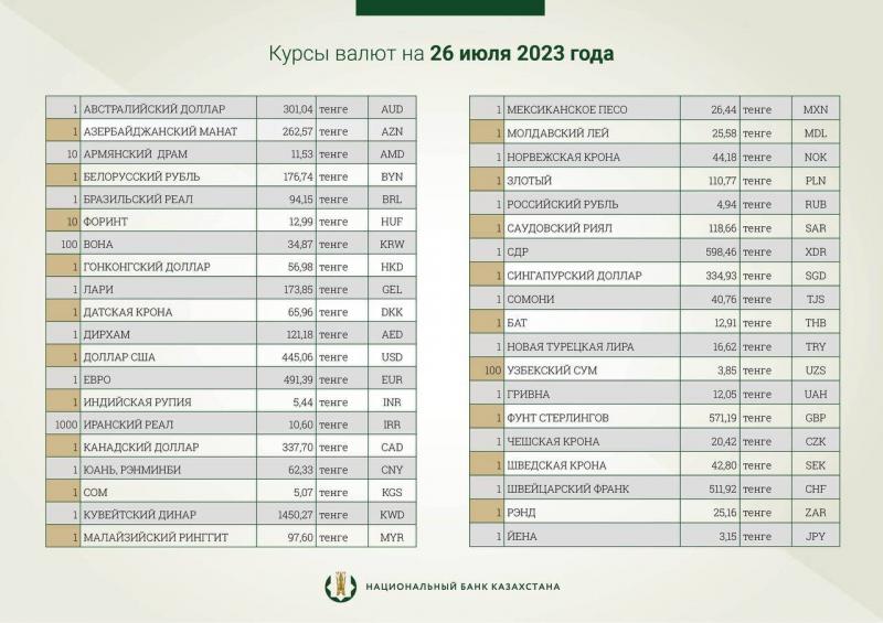Сколько будет 130 000 долларов в рублях на 11 августа 2023 года: ответы для планирования результатов