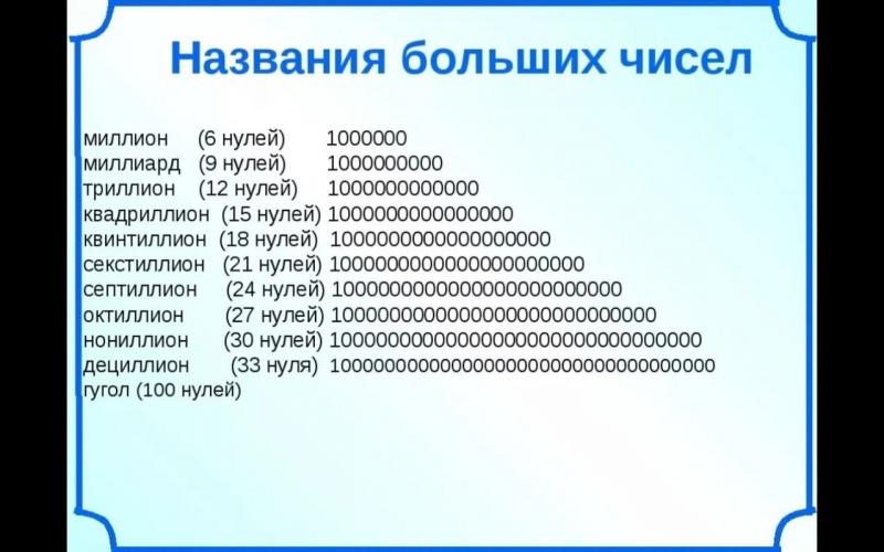 Сколько будет 130 тысяч долларов в рублях: ответ удивит