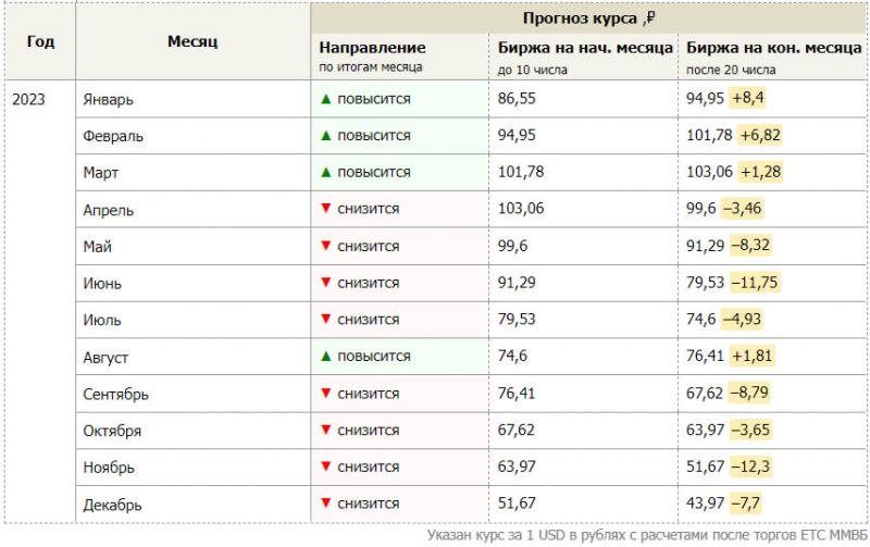 Сколько будет 13 тысяч долларов в рублях в 2023 году: расчет и конвертация