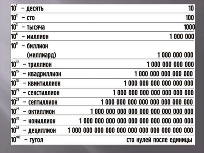 Сколько будет 1 миллиард долларов в рублях в 2023 году: реальный расчет