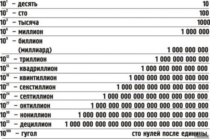 Сколько будет 1 миллиард долларов в рублях в 2023 году: реальный расчет
