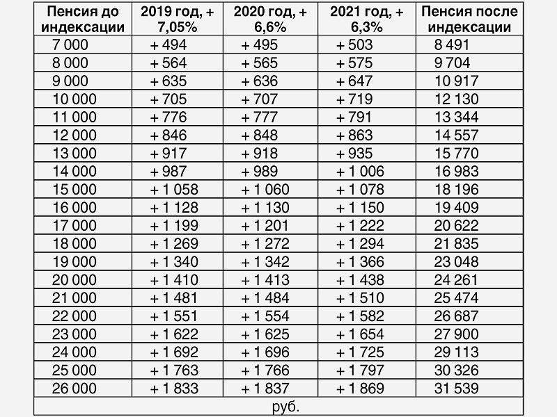 Сколько будет 200 гривен: секрет пересчета в рубли в 2023 году