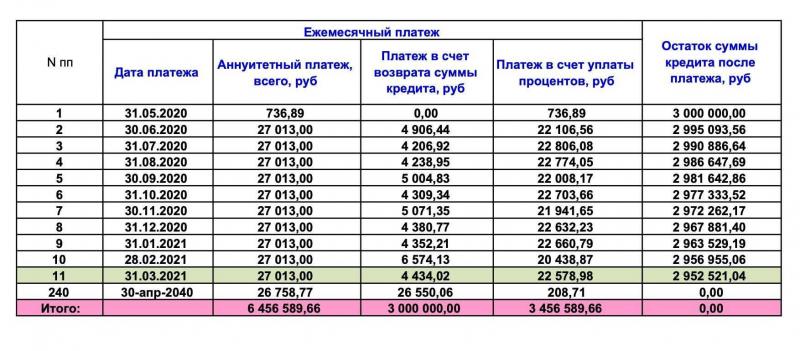 Сколько будет 700 000 рублей в долларах на сегодня. Рассчитайте самостоятельно