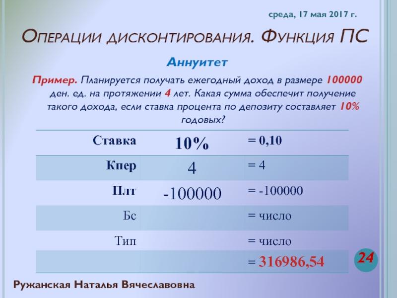 Сколько будет 700 000 рублей в долларах на сегодня. Рассчитайте самостоятельно